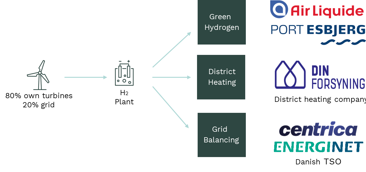 Måde Green Hydrogen Facility graphic